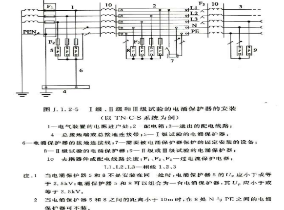 深度解析：電涌保護(hù)器安裝位置應(yīng)用建議