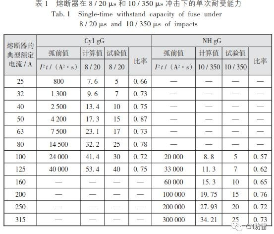 電涌保護器專用后備保護器