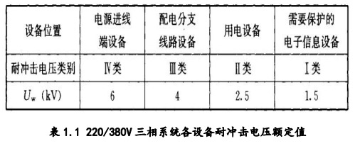 【鐵路】鐵路牽引變電所二次防強(qiáng)電及電涌保護(hù)解決方案
